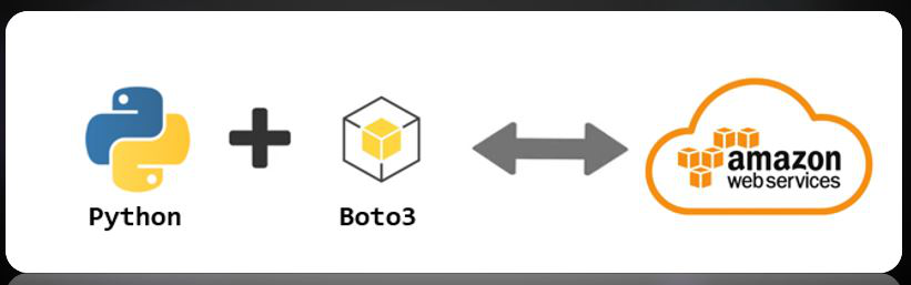 Boto3